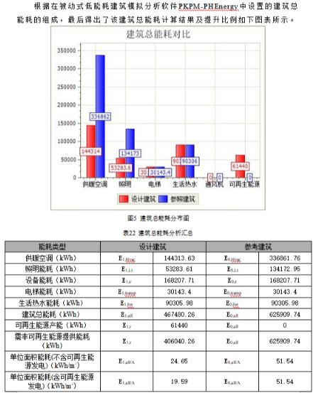 pkpm钢结构建模步骤